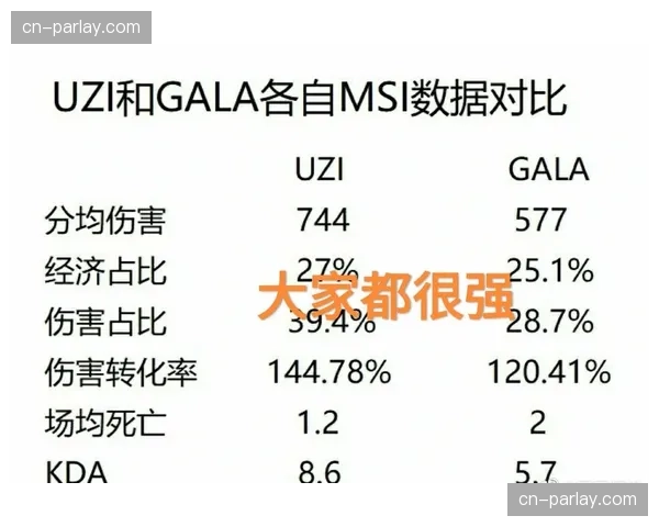 历史数据对比：2026赛季前两轮，U23球员场均拦截贡献占比提升